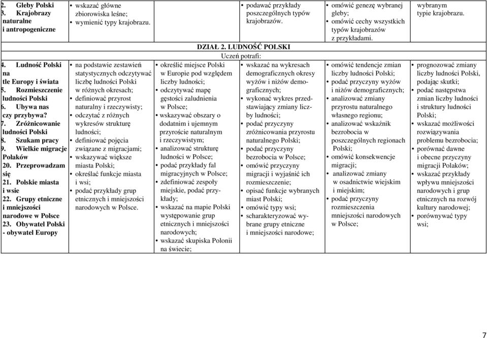 Obywatel Polski - obywatel Europy wskazać główne zbiorowiska leśne; wymienić typy krajobrazu.