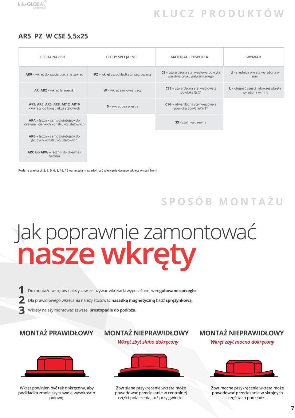 wkręty do konstrukcji stalowych 0 wkręt bez wiertła CSG utwardzona stal węglowa z powłoką Eco-GrePert A łącznik samogwintujący do drewna i cienkich konstrukcji stalowych SS stal nierdzewna B łącznik