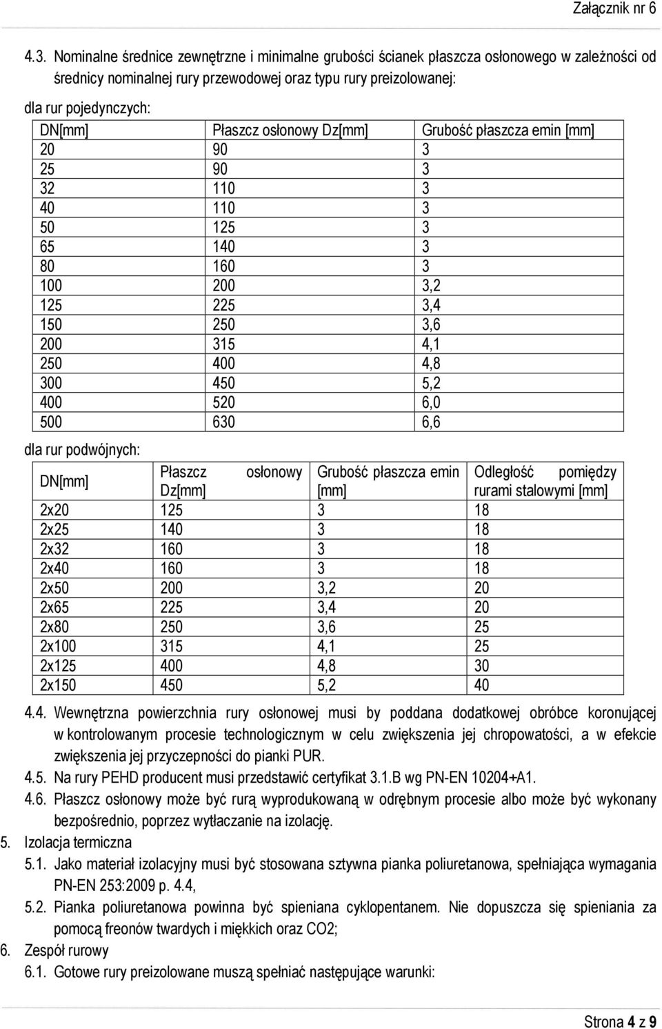 630 6,6 dla rur podwójnych: DN[mm] Płaszcz osłonowy Grubość płaszcza emin Odległość pomiędzy Dz[mm] [mm] rurami stalowymi [mm] 2x20 125 3 18 2x25 140 3 18 2x32 160 3 18 2x40 160 3 18 2x50 200 3,2 20