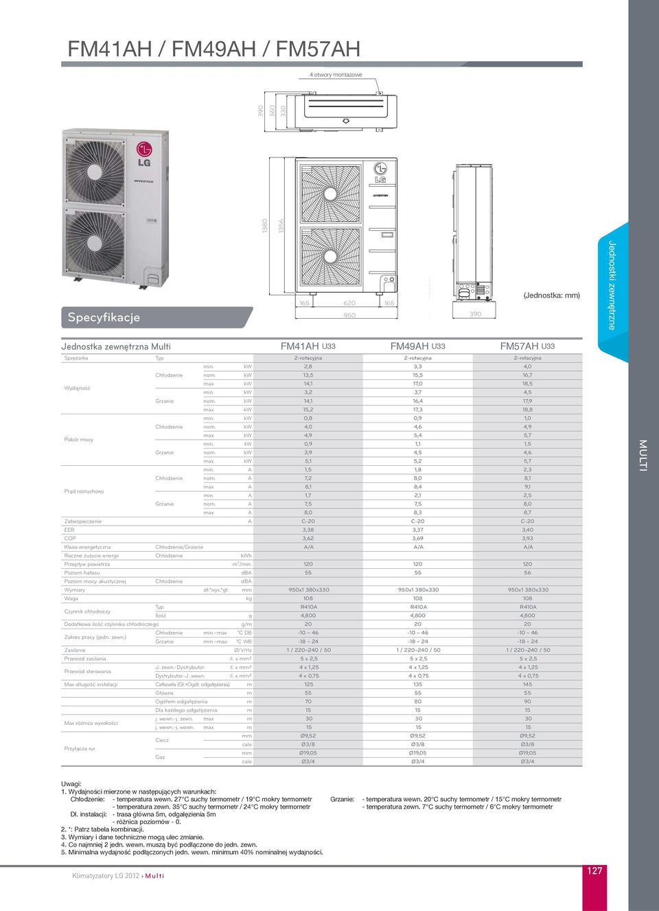 kw 0,8 0,9 1,0 Chłodzenie nom. kw 4,0 4,6 4,9 Pobór mocy max kw 4,9 5,4 5,7 min. kw 0,9 1,1 1,5 nom. kw,9 4,5 4,6 max kw 5,1 5,2 5,7 min. A 1,5 1,8 2, Chłodzenie nom.