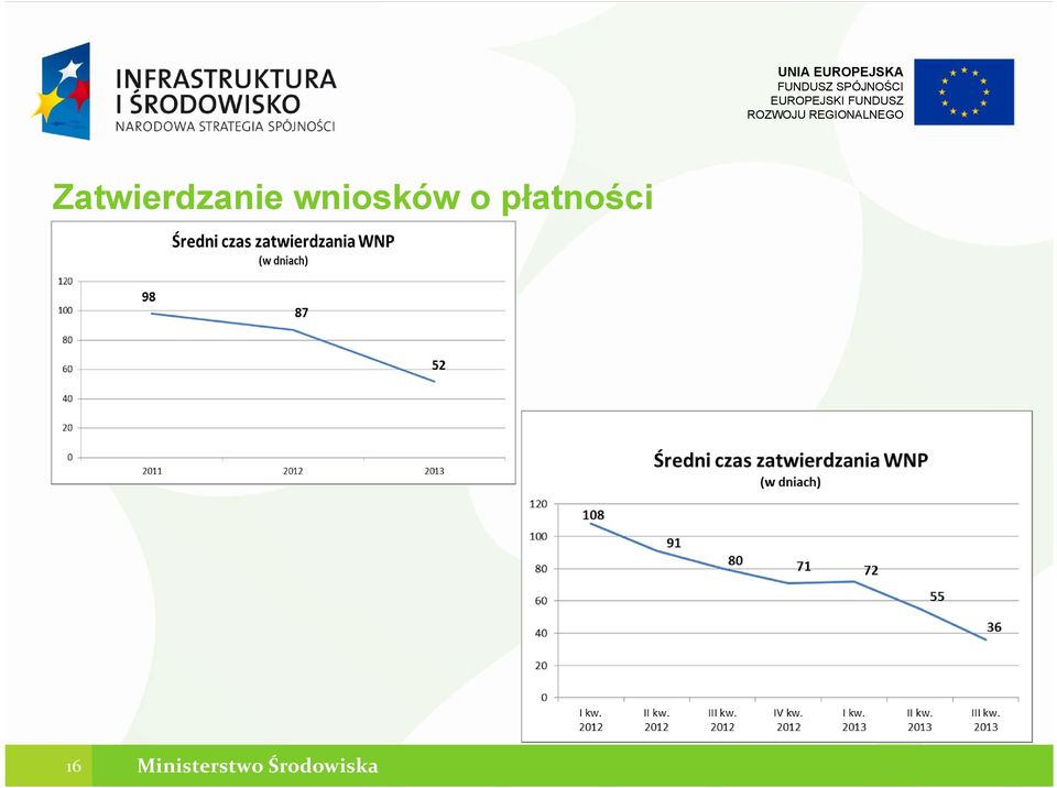 płatności 16