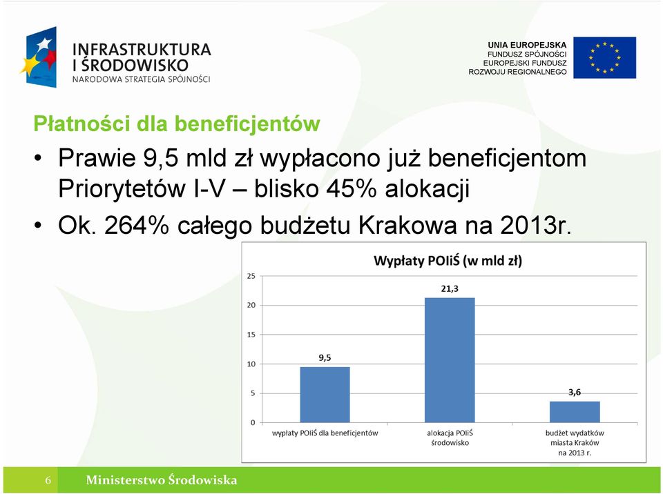 I-V blisko 45% alokacji Ok.