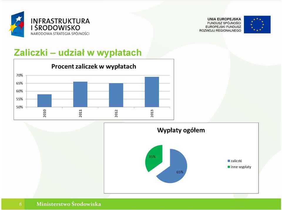 wypłatach 8