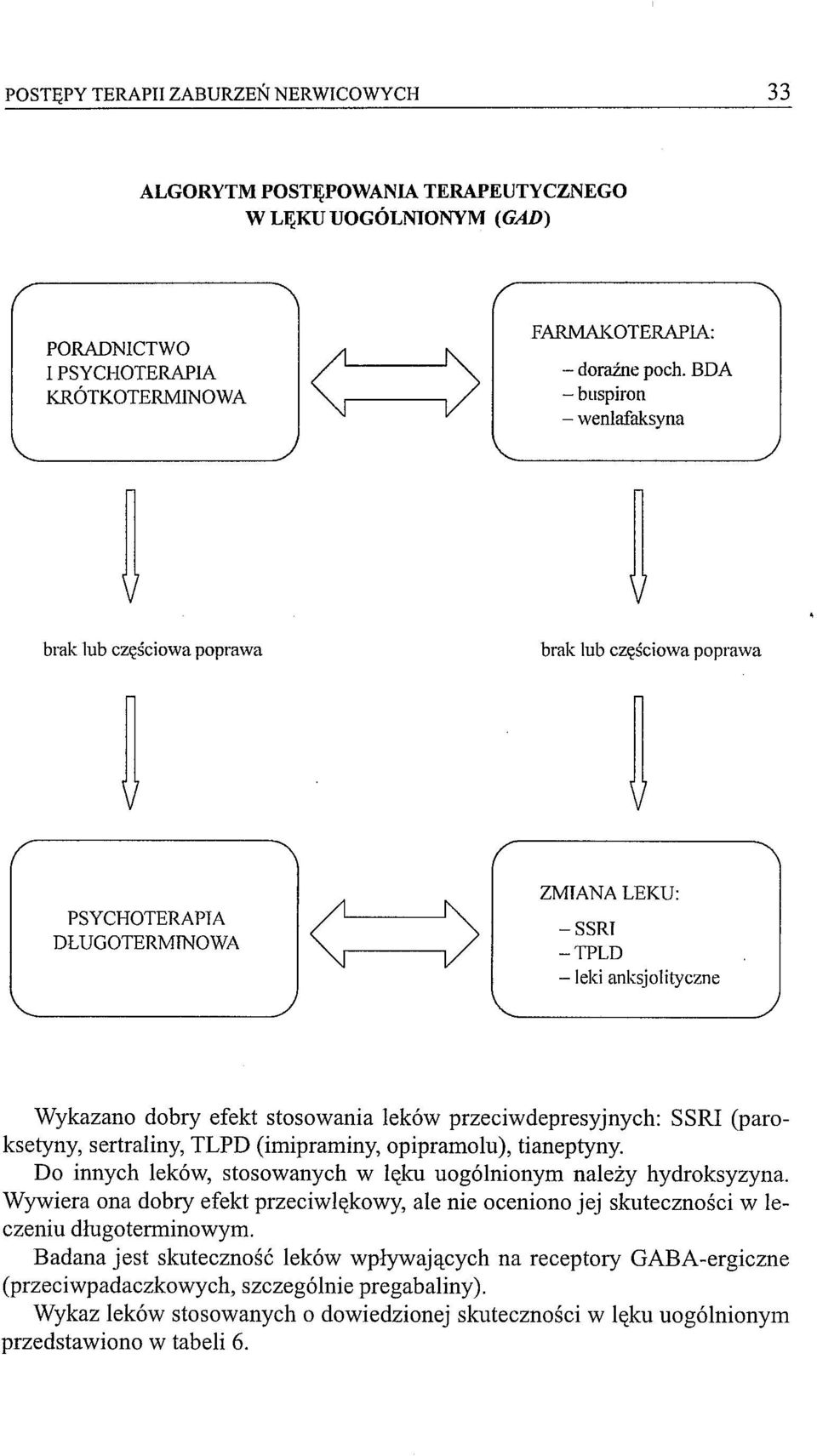 leków przeciw depresyjnych: SSRI (paroksetyny, sertraliny, TLPD (imipraminy, opipramolu), tianeptyny. Do innych leków, stosowanych w lęku uogólnionym należy hydroksyzyna.