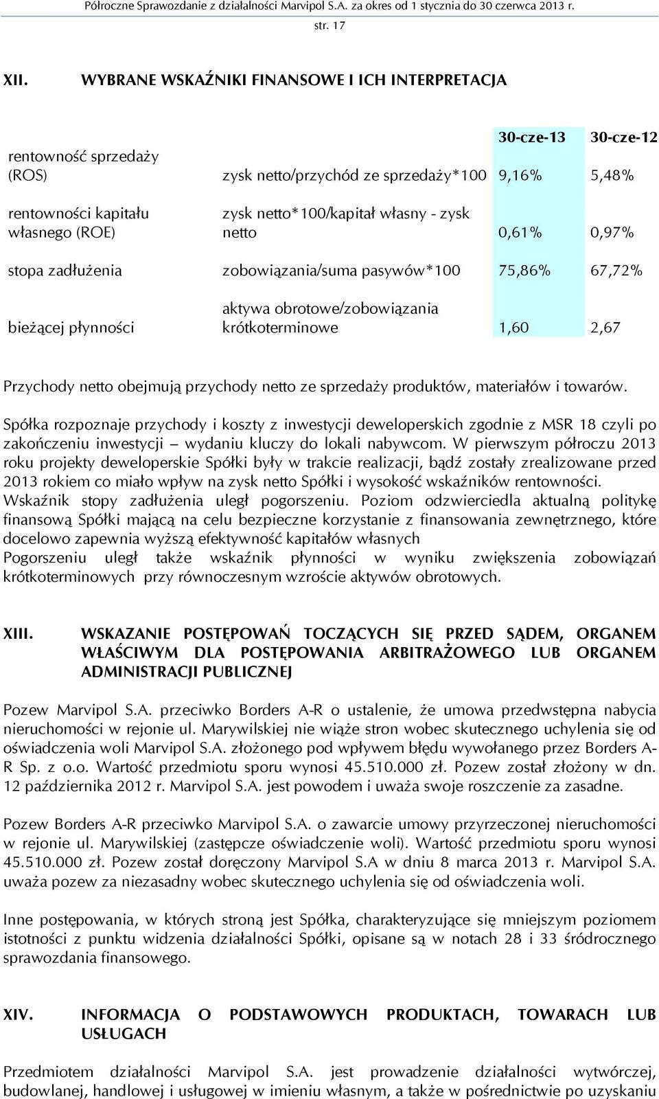 netto*100/kapitał własny - zysk netto 0,61% 0,97% stopa zadłużenia zobowiązania/suma pasywów*100 75,86% 67,72% bieżącej płynności aktywa obrotowe/zobowiązania krótkoterminowe 1,60 2,67 Przychody