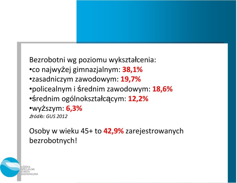 zawodowym: 18,6% średnim ogólnokształcącym: 12,2% wyższym: 6,3%