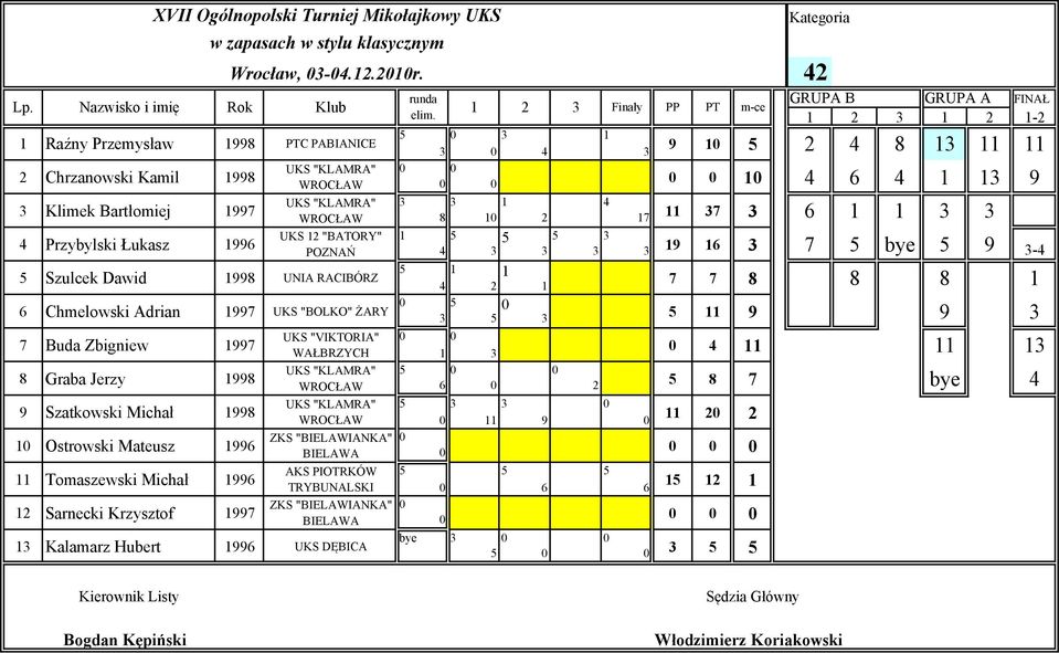 anowski Kamil 8 Klimek Bart