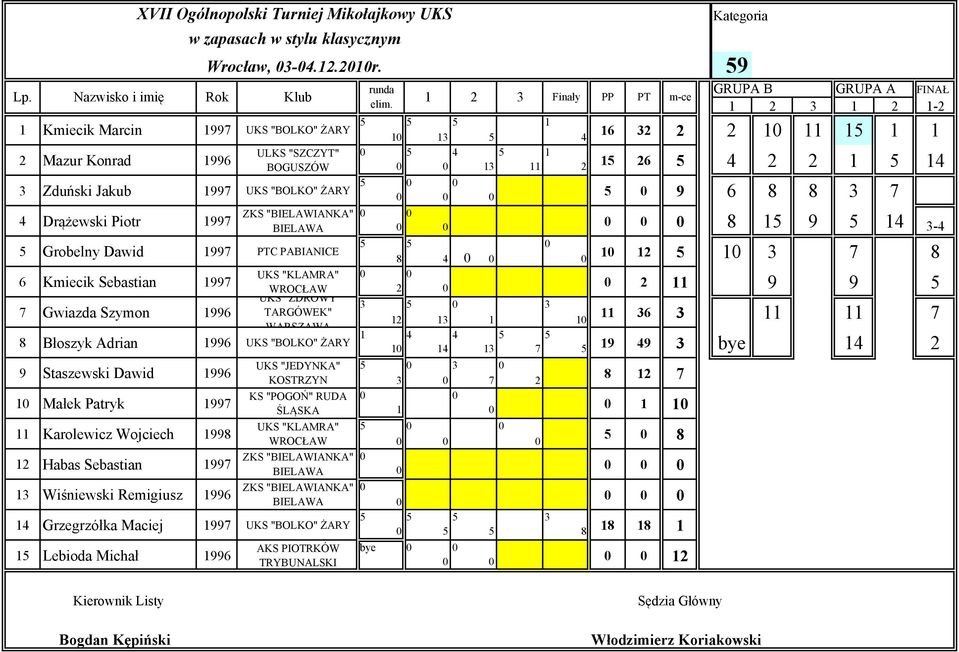 ŻARY Staszewski Dawid Małek Patryk Karolewicz Wojciech 8 Habas Sebastian Wiśniewski Remigiusz UKS "JEDYNKA" KS "POGOŃ" RUDA