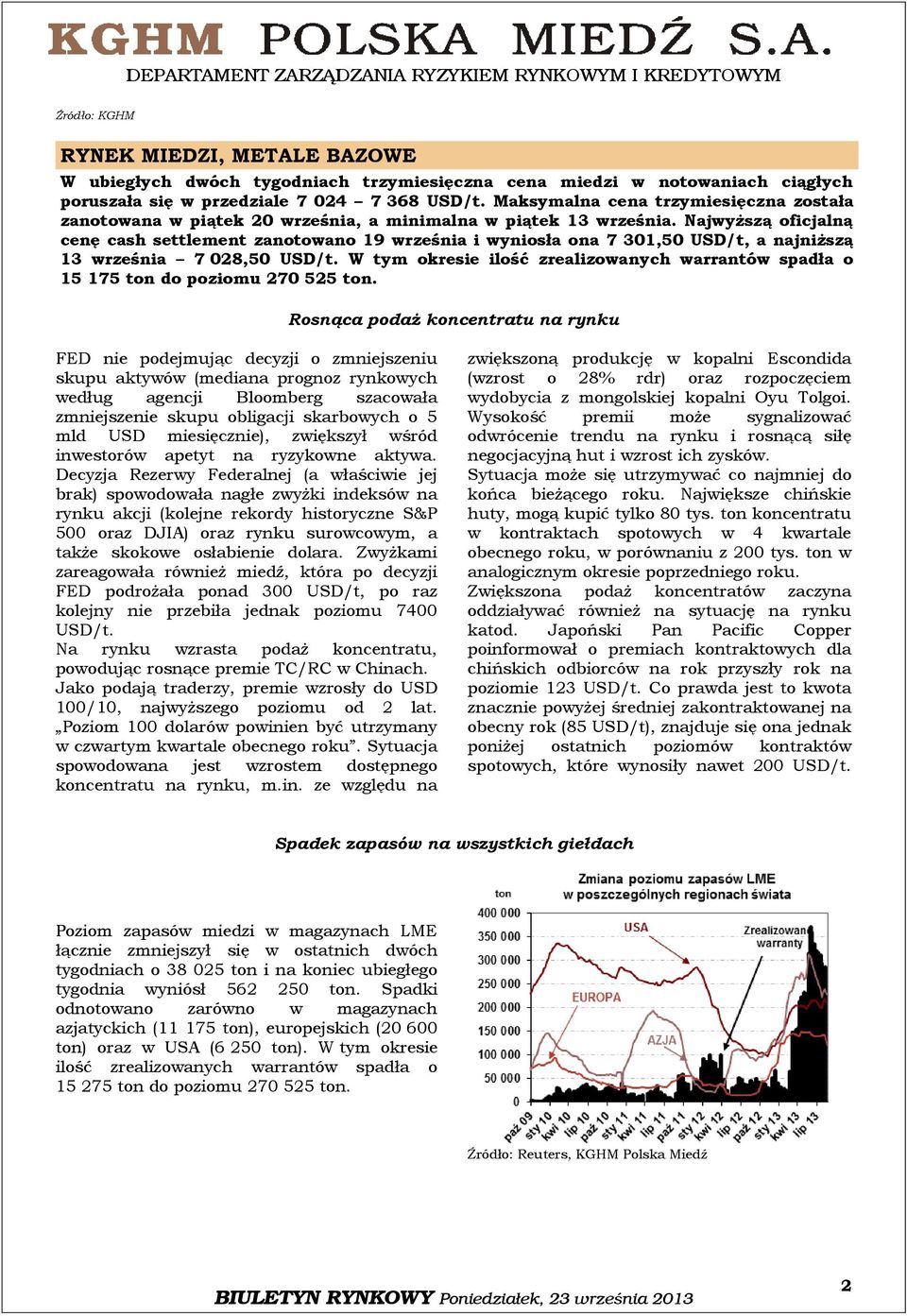 Najwyższą oficjalną cenę cash settlement zanotowano 19 września i wyniosła ona 7 301,50 USD/t, a najniższą 13 września 7 028,50 USD/t.