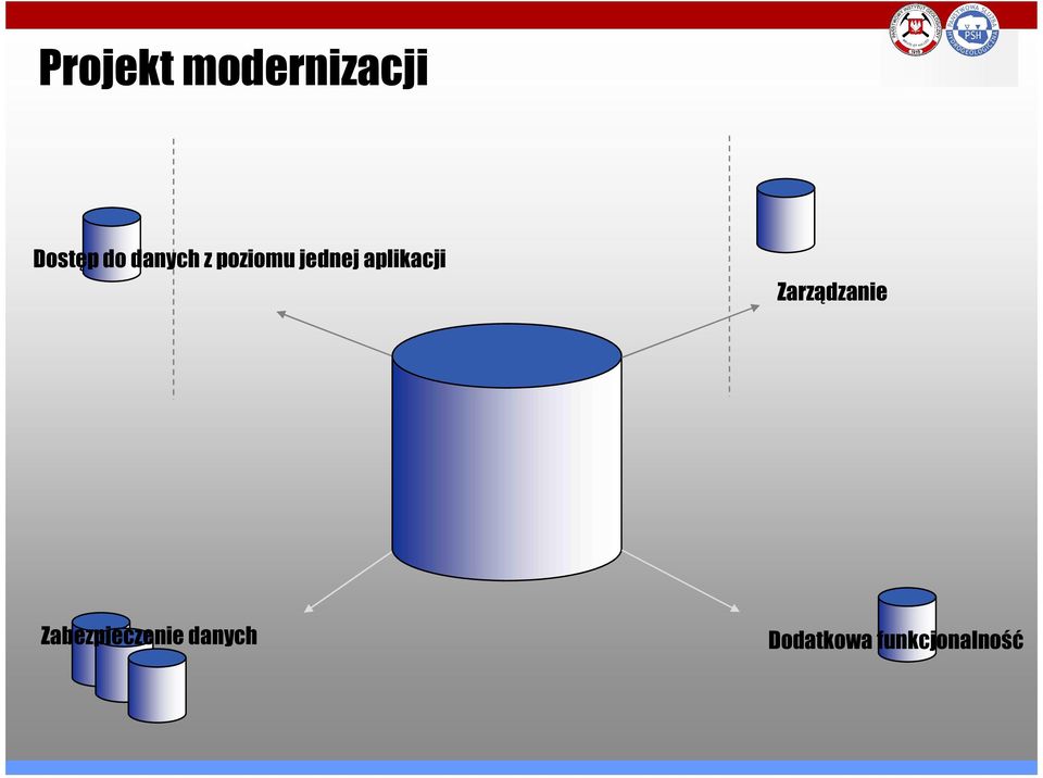 aplikacji Zarządzanie