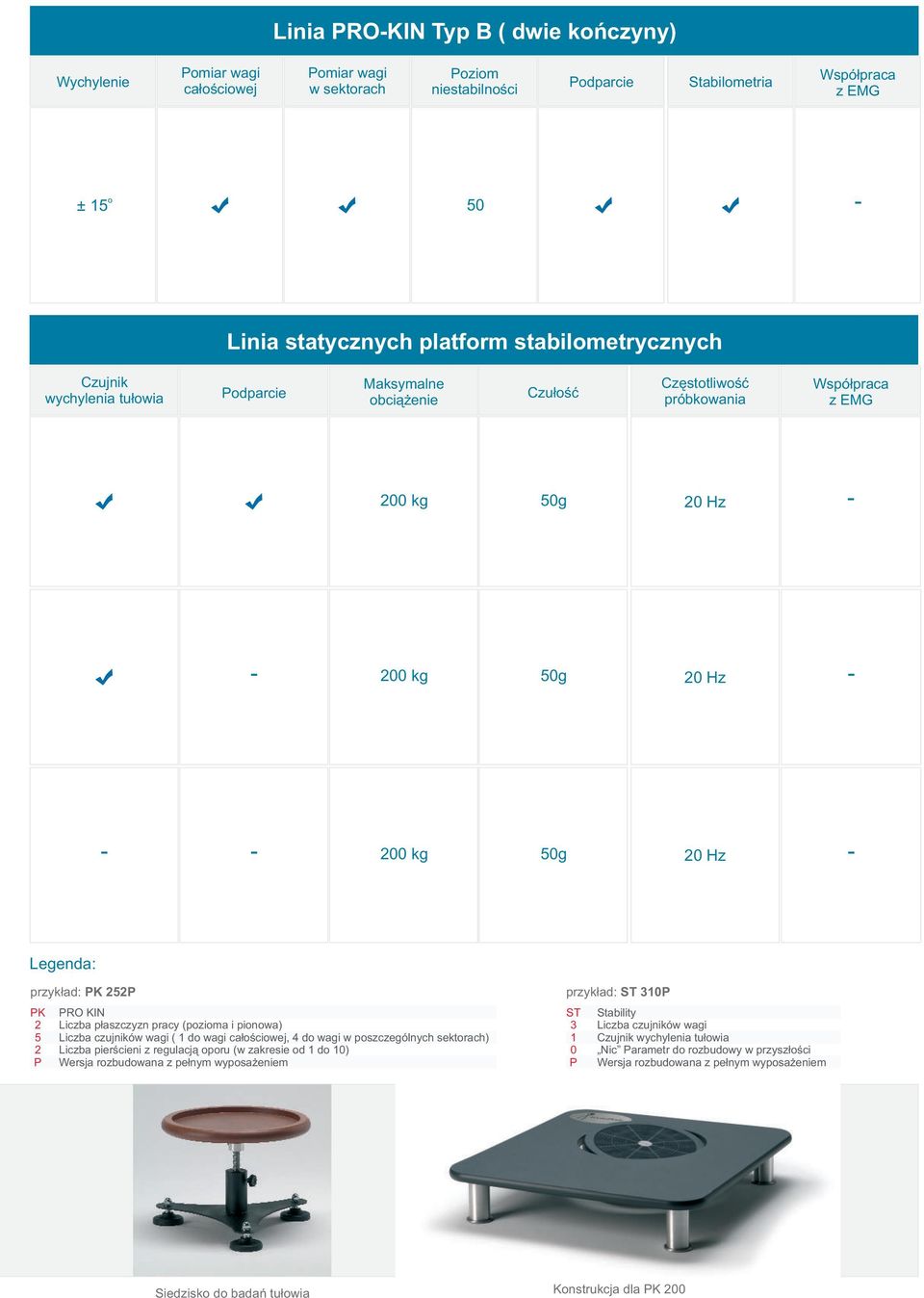 PK 2 5 2 P ST 3 1 0 P PRO KIN Liczba p³aszczyzn pracy (pzima i pinwa) Liczba czujników wagi ( 1 d wagi ca³œciwej, 4 d wagi w pszczególnych sektrach) Liczba pierœcieni z regulacj¹ pru (w zakresie d 1