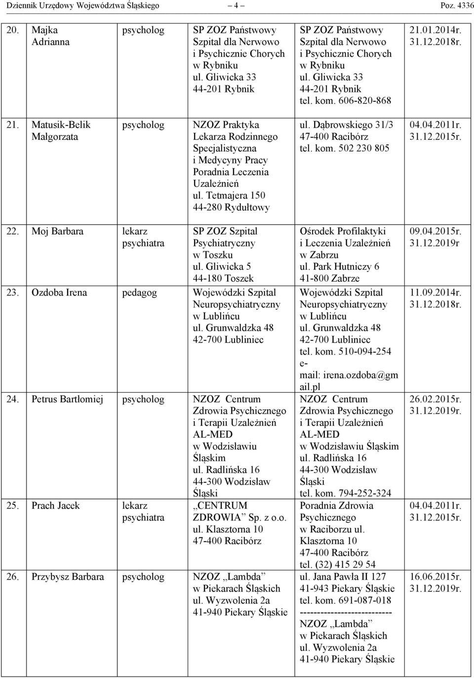 502 230 805 22. Moj Barbara SP ZOZ Szpital Psychiatryczny w Toszku ul. Gliwicka 5 44-180 Toszek 23. Ozdoba Irena pedagog Wojewódzki Szpital Neuropsychiatryczny w Lublińcu ul.