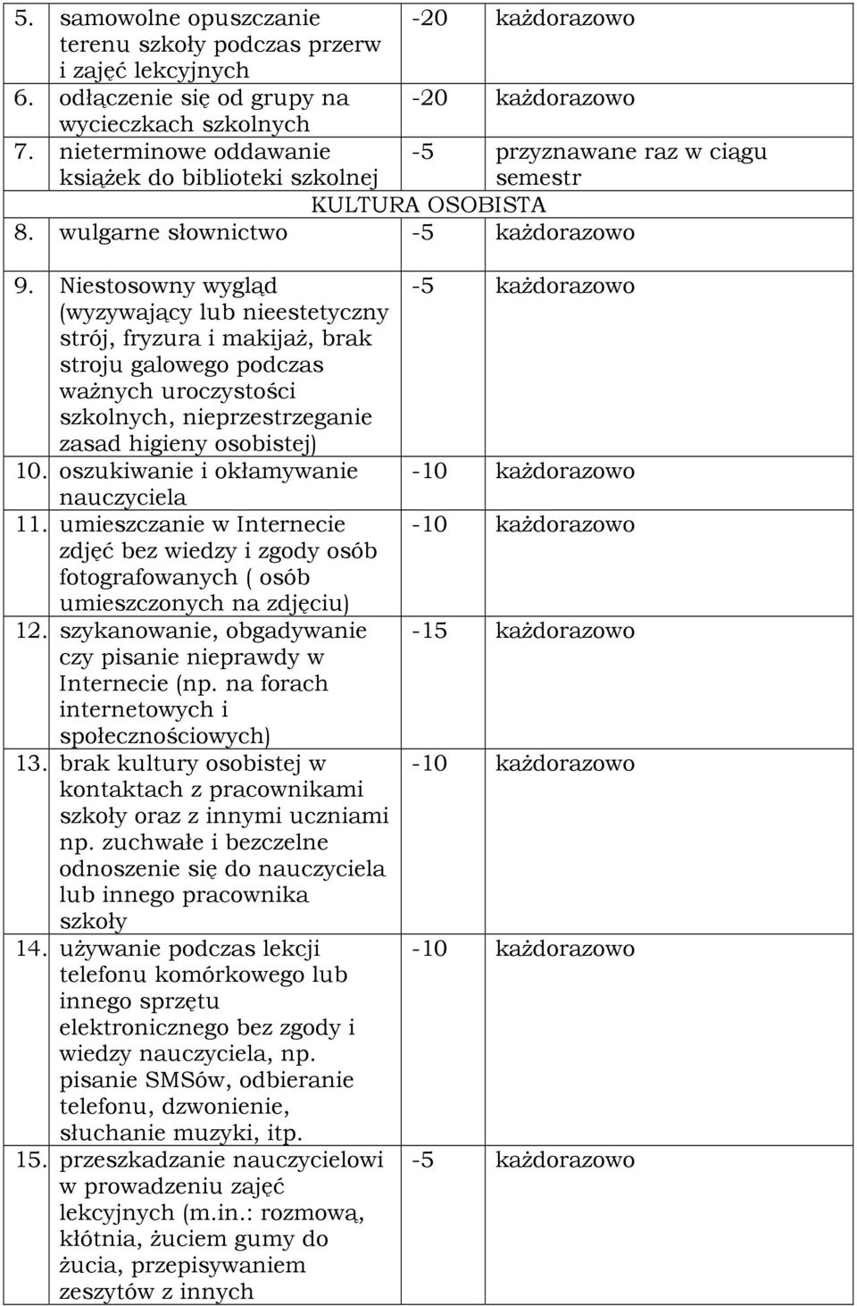 Niestosowny wygląd (wyzywający lub nieestetyczny strój, fryzura i makijaŝ, brak stroju galowego podczas waŝnych uroczystości szkolnych, nieprzestrzeganie zasad higieny osobistej) 10.