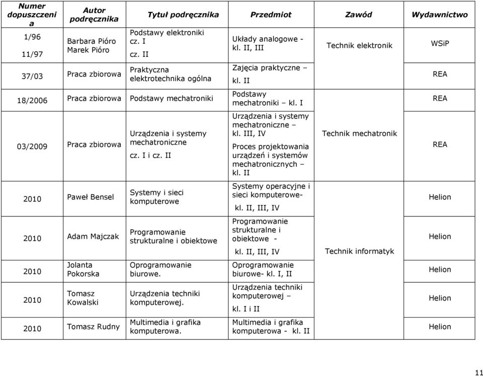 Kowalski 2010 Tomasz Rudny Urządzenia i systemy mechatroniczne cz. I i cz. II Systemy i sieci komputerowe Programowanie strukturalne i obiektowe Oprogramowanie biurowe.