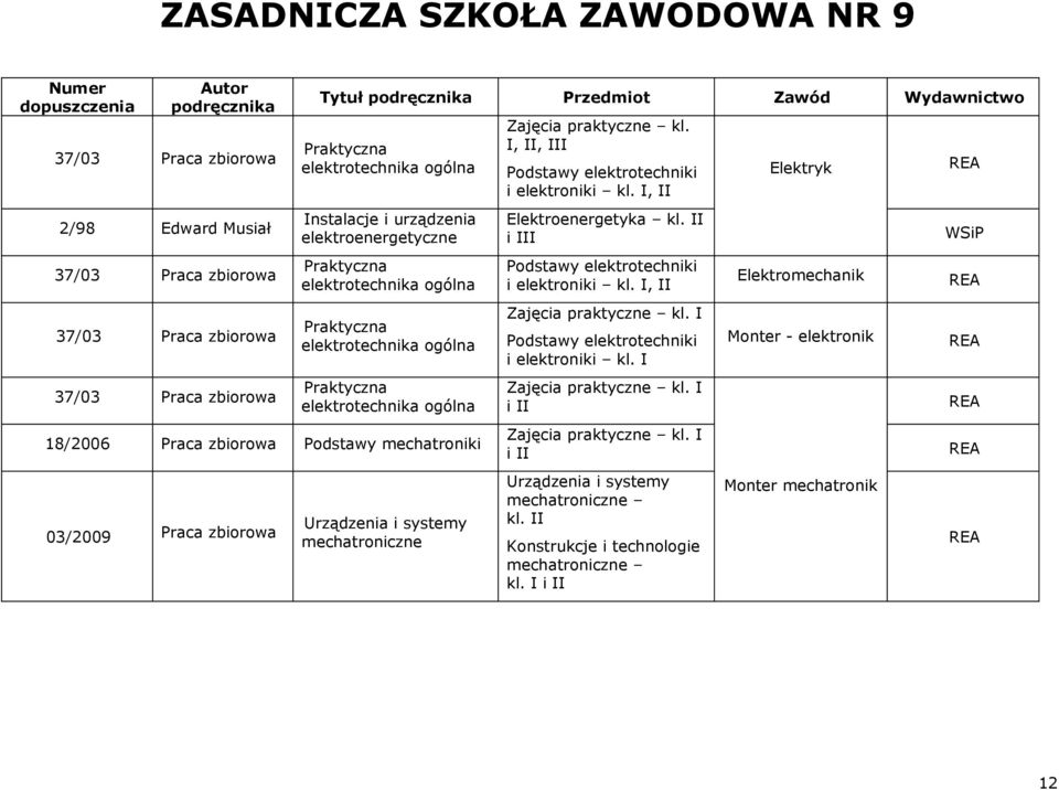 zbiorowa Podstawy mechatroniki 03/2009 Praca zbiorowa Urządzenia i systemy mechatroniczne Zajęcia praktyczne kl. I, II, III Podstawy elektrotechniki i elektroniki kl. I, II Elektroenergetyka kl.