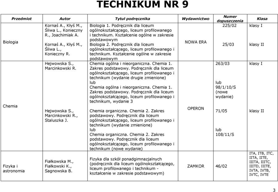 Kształcenie ogólne w zakresie podstawowym Biologia 2. Podręcznik dla liceum technikum. Kształcenie ogólne w zakresie podstawowym Chemia ogólna i nieorganiczna. Chemia 1. Zakres podstawowy.