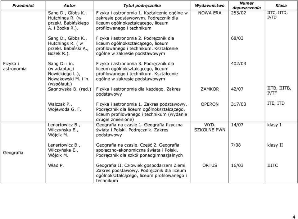 Fizyka i astronomia 2. Podręcznik dla liceum ogólnokształcącego, liceum profilowanego i technikum. Kształcenie ogólne w zakresie podstawowym 68/03 Fizyka i astronomia Sang D. i in.