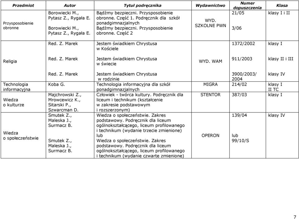 Marek Jestem świadkiem Chrystusa w Kościele 1372/2002 Religia Red. Z. Marek Jestem świadkiem Chrystusa w świecie WYD.