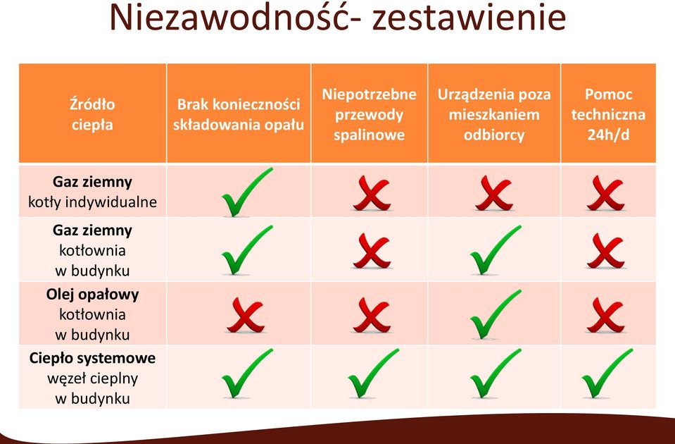 techniczna 24h/d Gaz ziemny piece kotły indywidualne Gaz ziemny kotłownia w