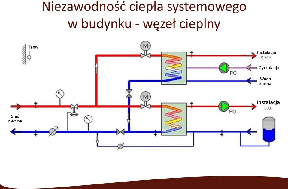 systemowego w