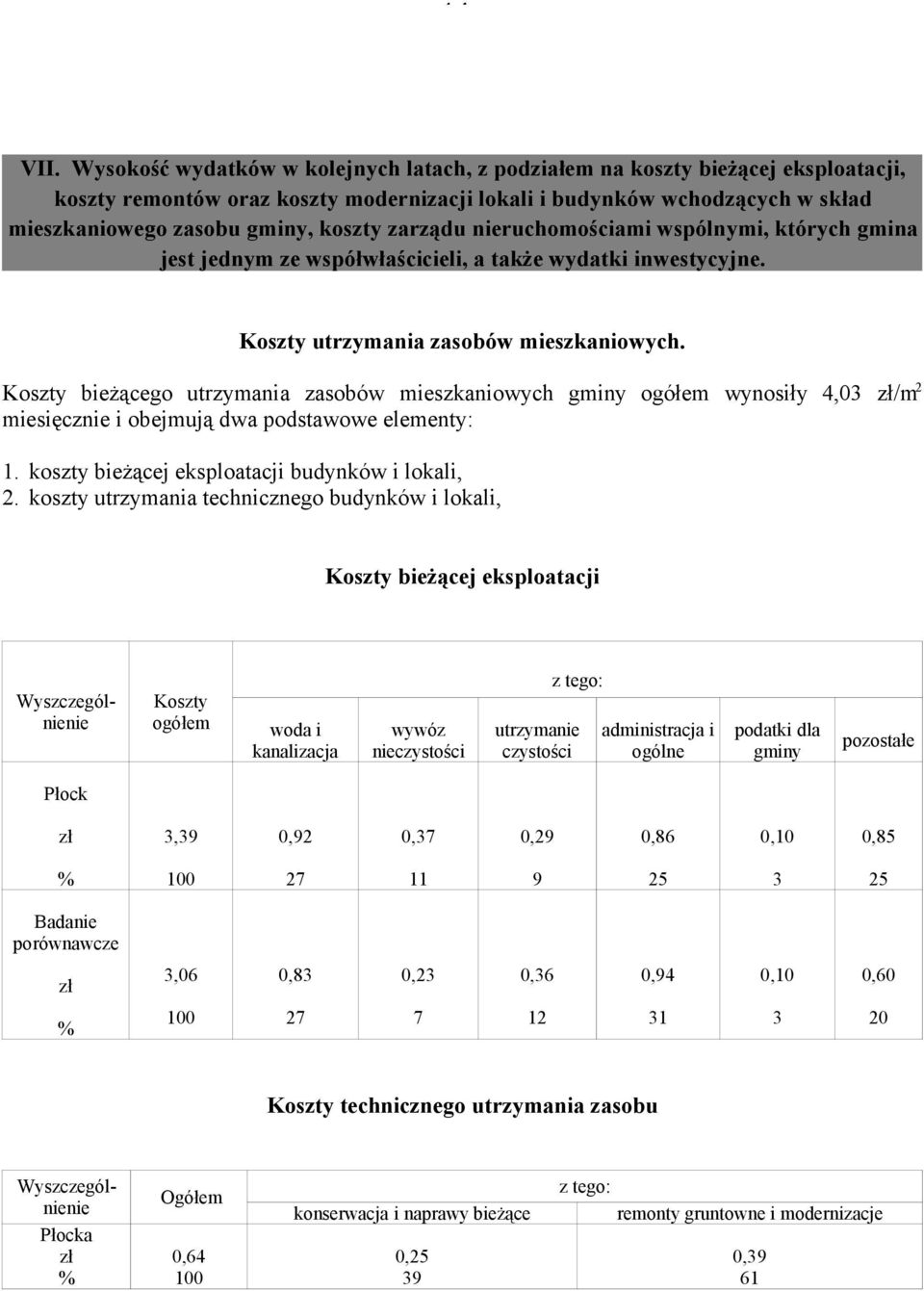 zarządu nieruchomościami wspólnymi, których gmina jest jednym ze współwłaścicieli, a także wydatki inwestycyjne. Koszty utrzymania zasobów mieszkaniowych.