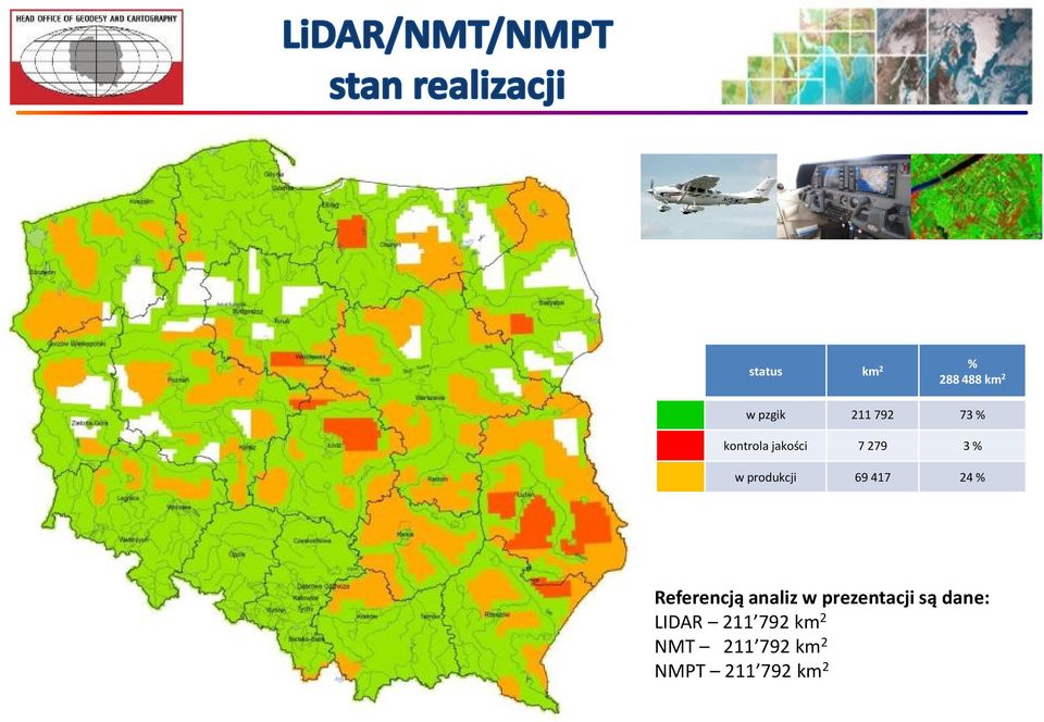 % Referencją analiz w prezentacji są dane: LIDAR