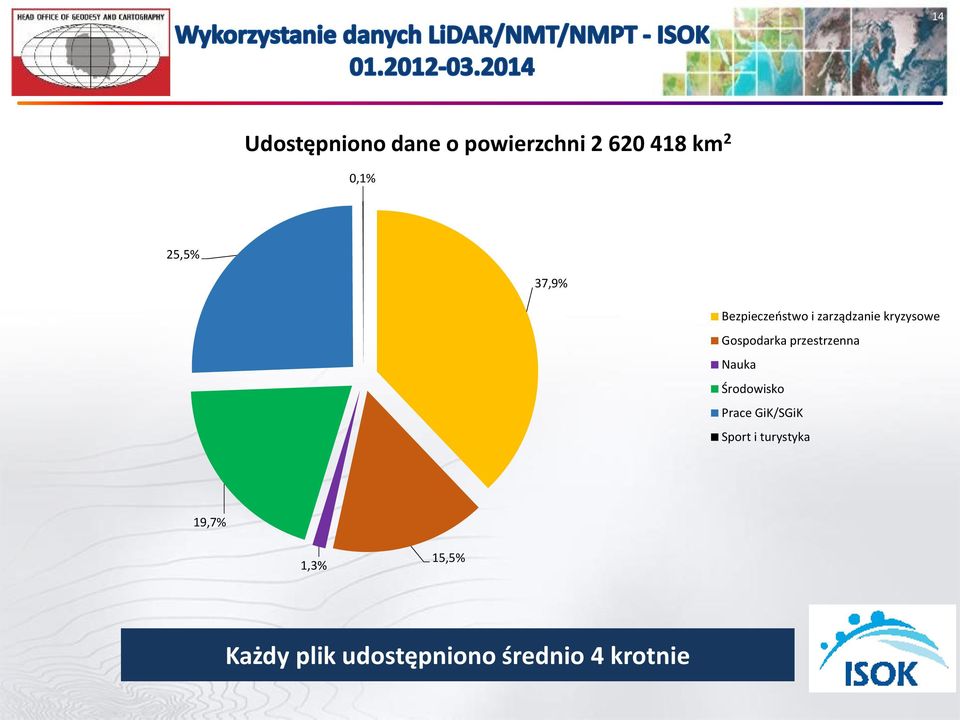 Gospodarka przestrzenna Nauka Środowisko Prace GiK/SGiK