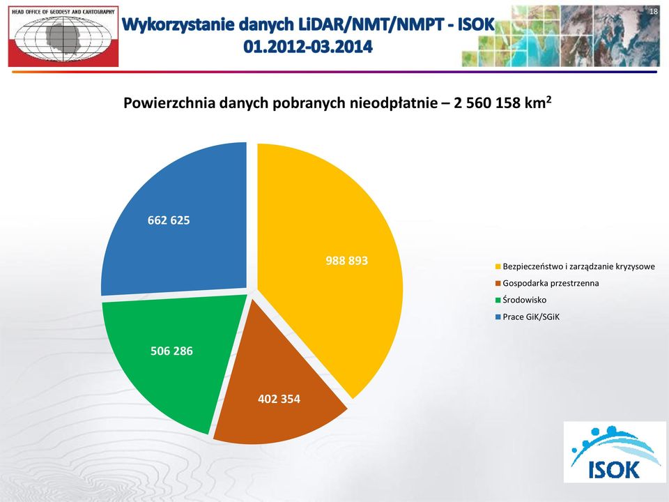 i zarządzanie kryzysowe Gospodarka