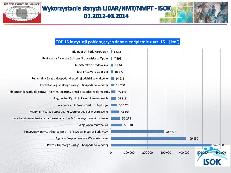 Regionalnego Zarządu Gospodarki Wodnej Pełnomocnik Rządu do spraw Programu ochrony przed powodzią w dorzeczu Regionalna Dyrekcja Lasów Państwowych Wicemarszałk Województwa Śląskiego Regionalny Zarząd