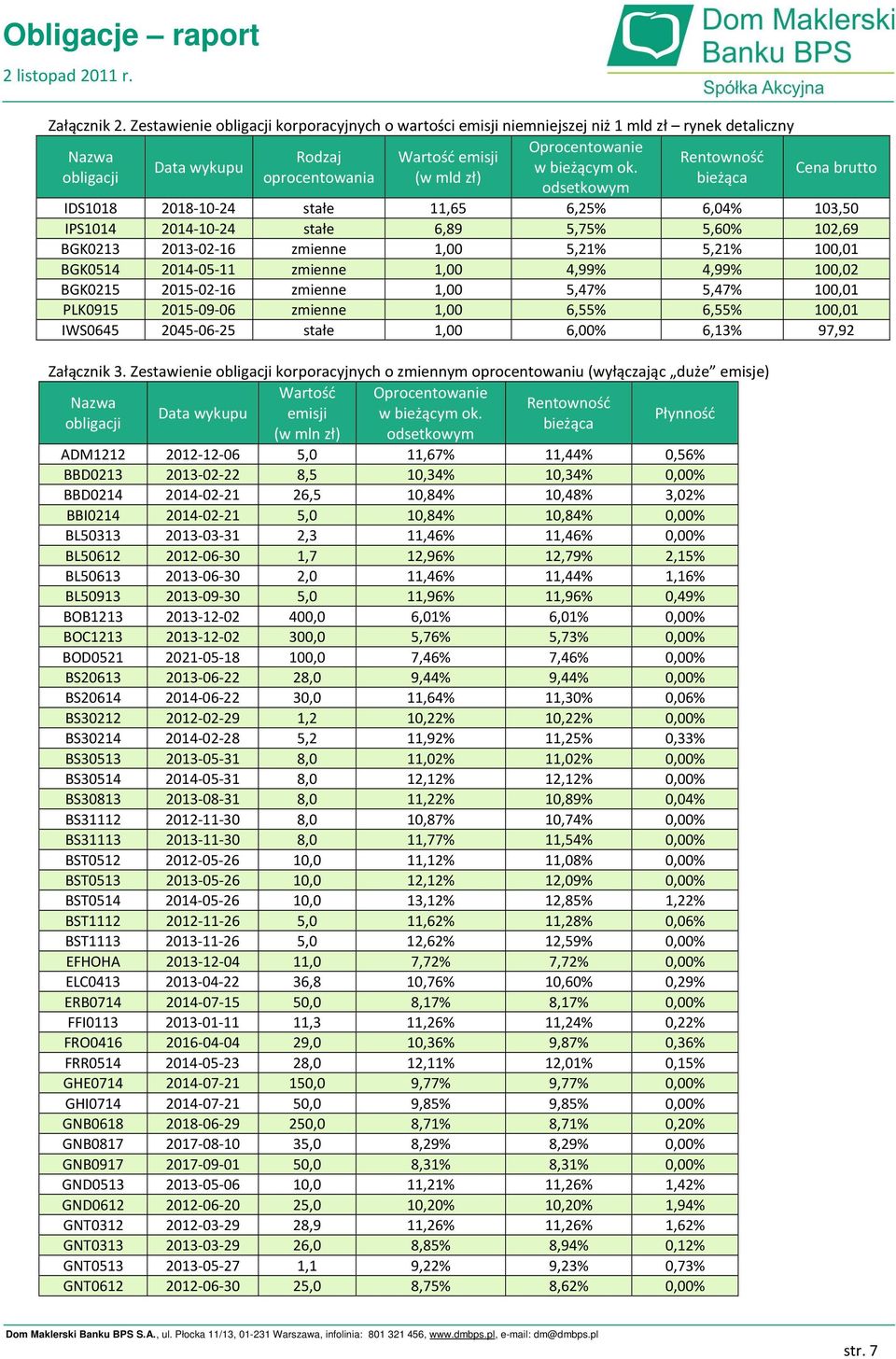 obligacji oprocentowania (w mld zł) bieżąca odsetkowym Cena brutto IDS118 218-1-24 stałe 11,65 6,25% 6,4% 13,5 IPS114 214-1-24 stałe 6,89 5,75% 5,6% 12,69 BGK213 213-2-16 zmienne 1, 5,21% 5,21% 1,1