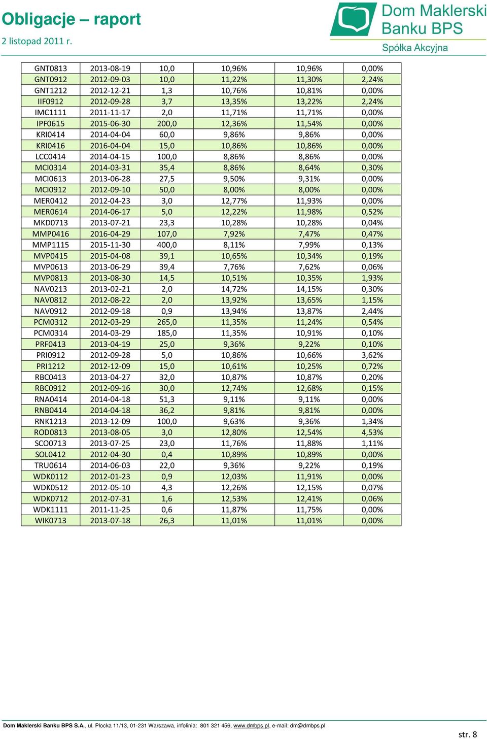 2, 12,36% 11,54%,% KRI414 214-4-4 6, 9,86% 9,86%,% KRI416 216-4-4 15, 1,86% 1,86%,% LCC414 214-4-15 1, 8,86% 8,86%,% MCI314 214-3-31 35,4 8,86% 8,64%,3% MCI613 213-6-28 27,5 9,5% 9,31%,% MCI912