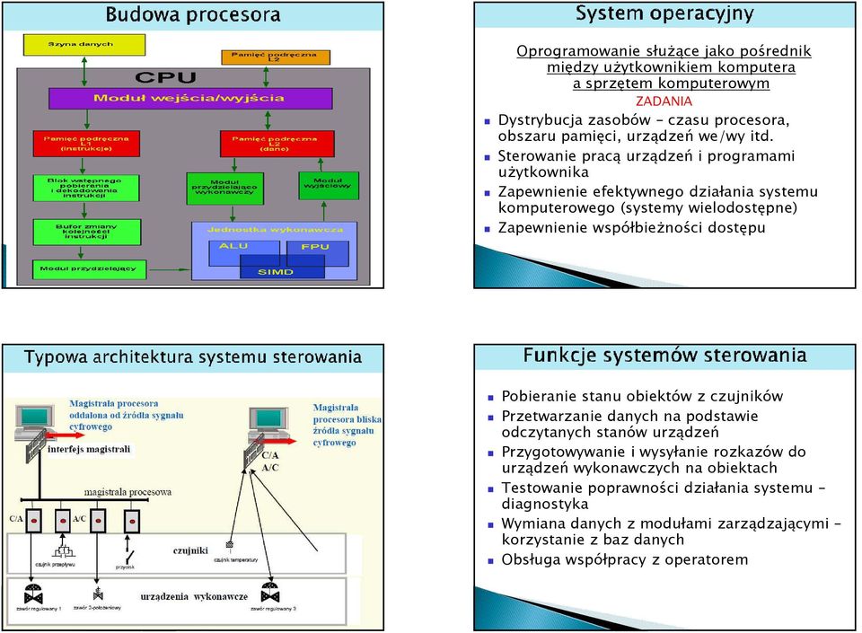 Sterowanie pracą urządzeń i programami użytkownika Zapewnienie efektywnego działania systemu komputerowego (systemy wielodostępne) Zapewnienie współbieżności dostępu