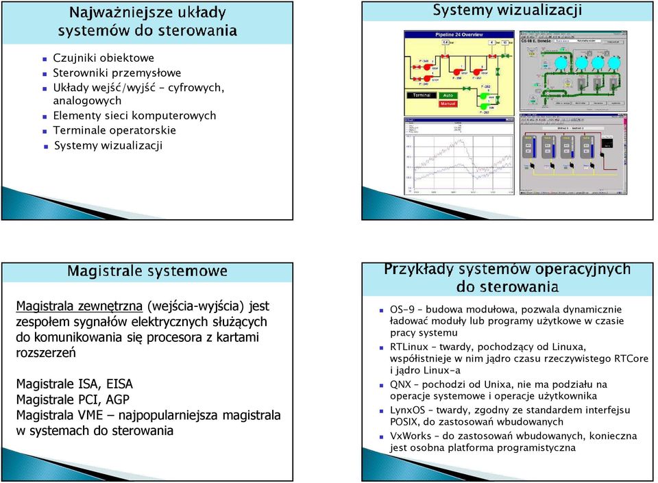 pozwala dynamicznie ładować moduły lub programy użytkowe w czasie pracy systemu RTLinux twardy, pochodzący od Linuxa, współistnieje w nim jądro czasu rzeczywistego RTCore i jądro Linux-a QNX pochodzi