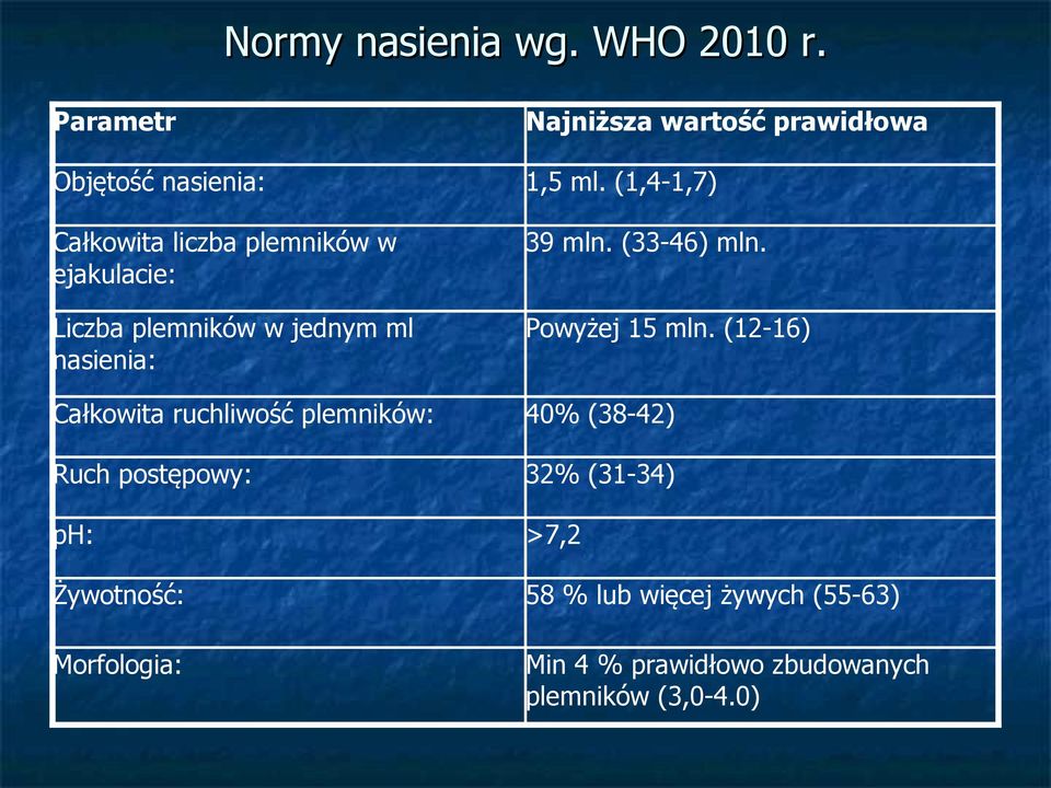 (33-46) mln. Powyżej 15 mln.