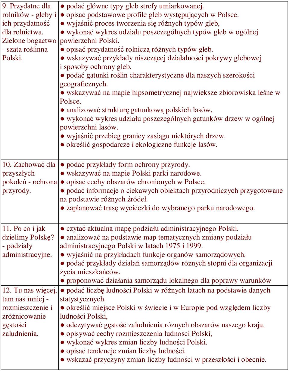 opisać podstawowe profile gleb występujących w Polsce. wyjaśnić proces tworzenia się różnych typów gleb, wykonać wykres udziału poszczególnych typów gleb w ogólnej powierzchni Polski.