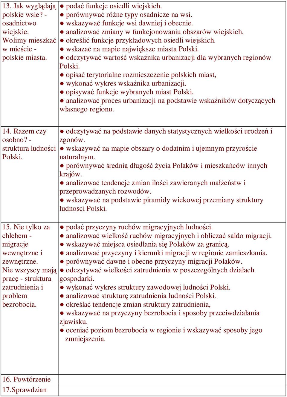 odczytywać wartość wskaźnika urbanizacji dla wybranych regionów Polski. opisać terytorialne rozmieszczenie polskich miast, wykonać wykres wskaźnika urbanizacji.