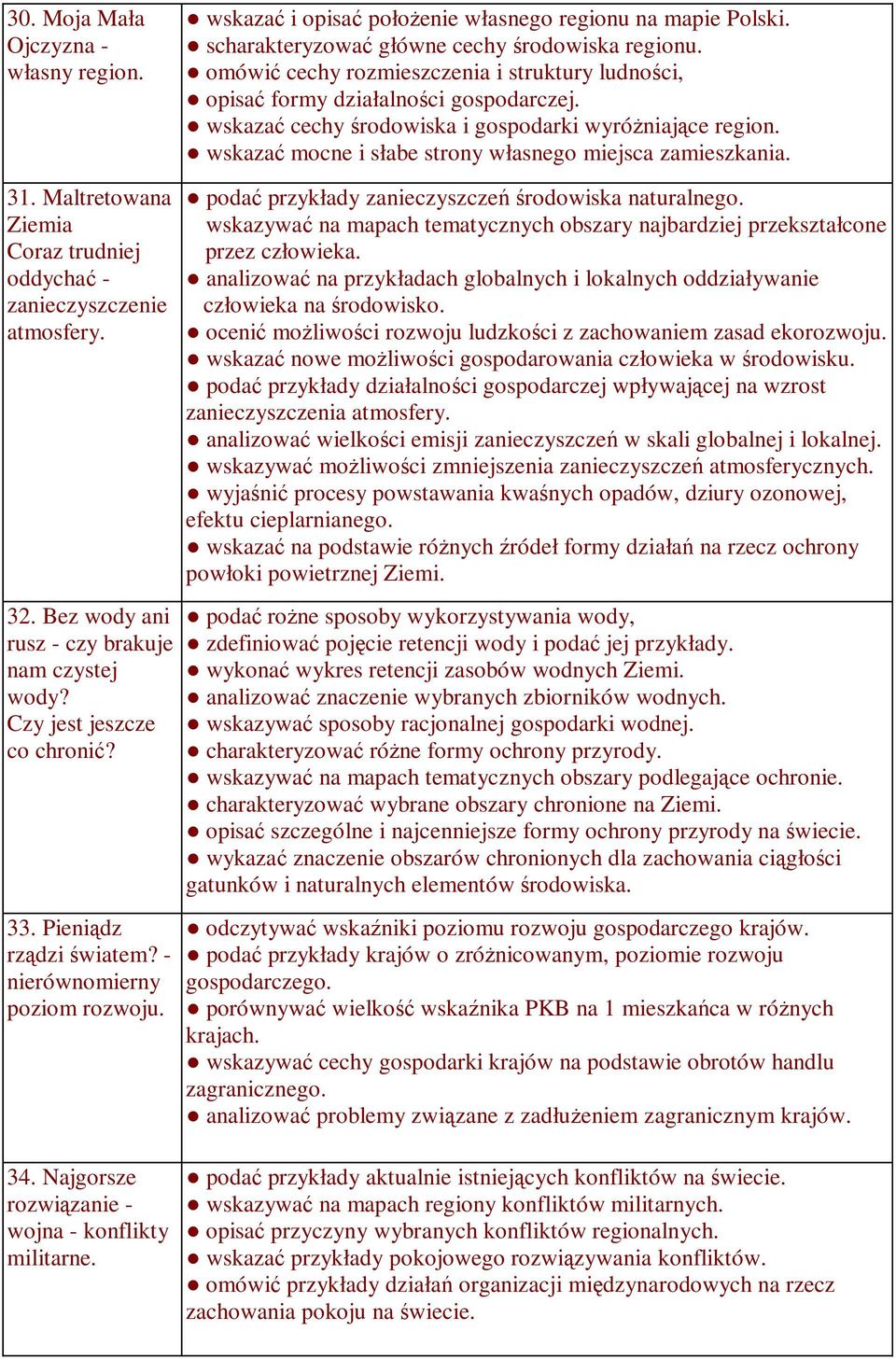 wskazać mocne i słabe strony własnego miejsca zamieszkania. 31. Maltretowana podać przykłady zanieczyszczeń środowiska naturalnego.