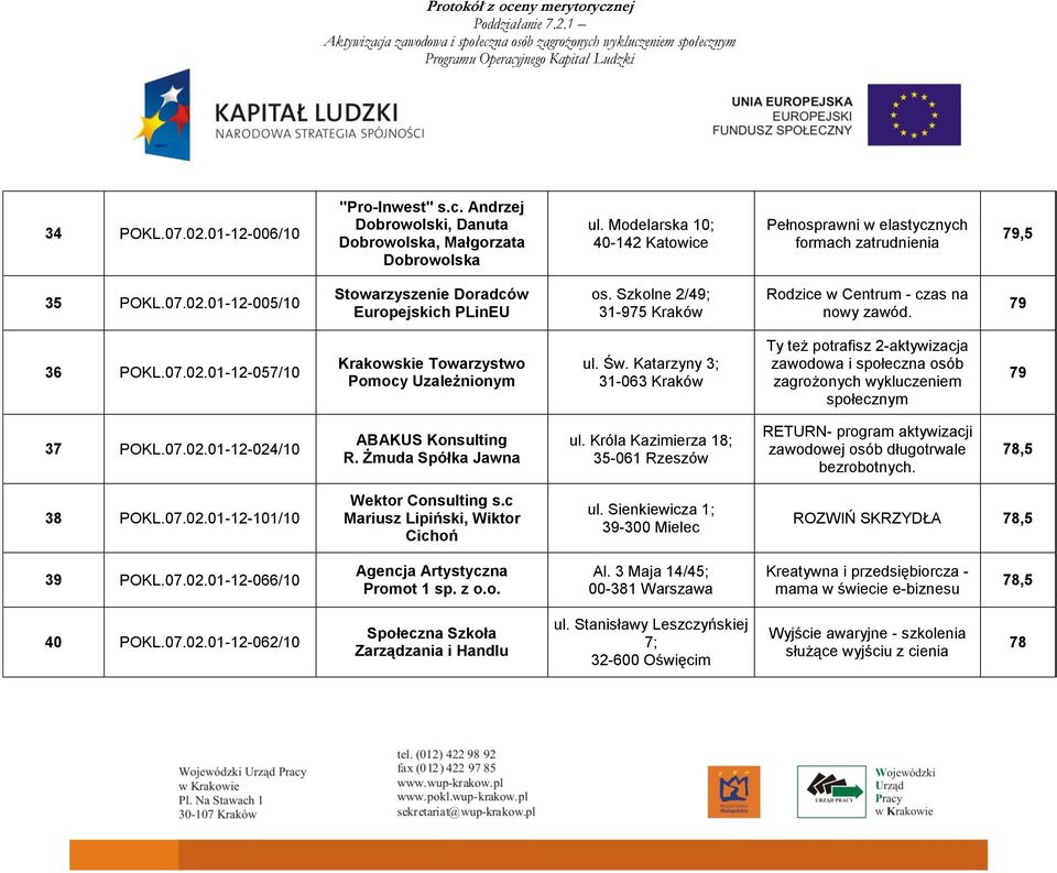 Szkolne 2/49; 31-975 Kraków Rodzice w Centrum - czas na nowy zawód. 79 36 12-057/10 Krakowskie Towarzystwo Pomocy Uzależnionym ul. Św.