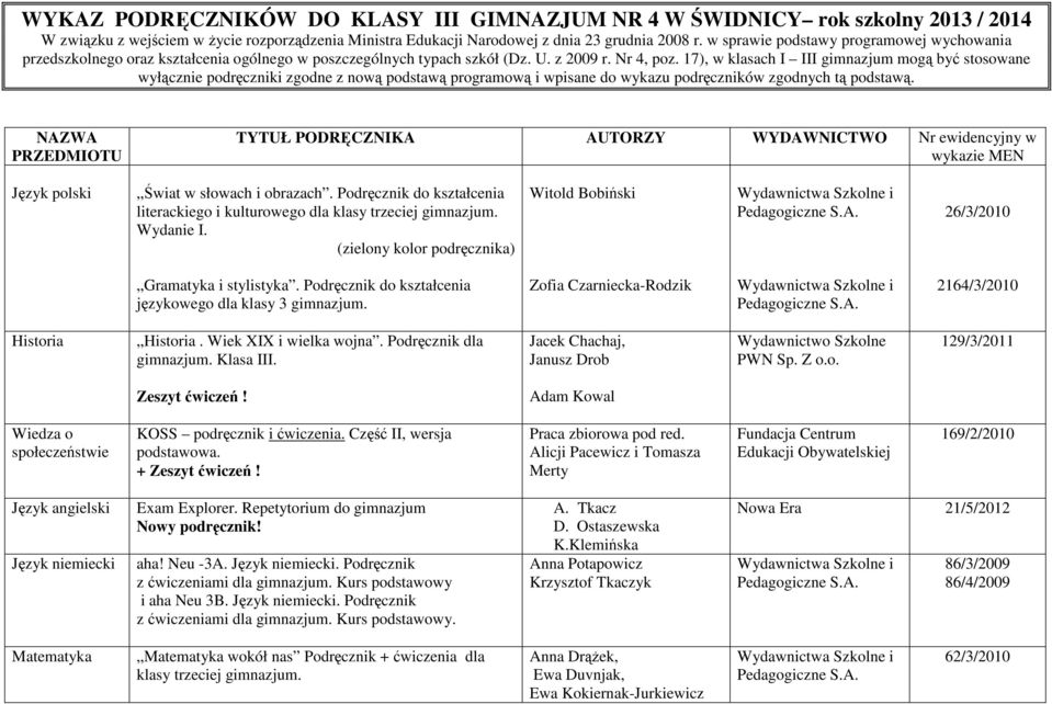 17), w klasach I III gimnazjum mogą być stosowane wyłącznie podręczniki zgodne z nową podstawą programową i wpisane do wykazu podręczników zgodnych tą podstawą.