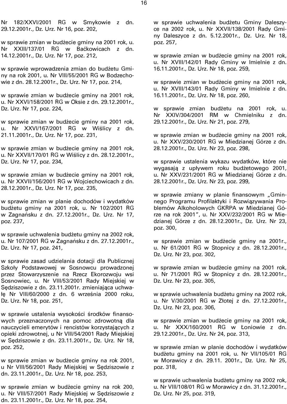 Nr XXVI/158/2001 RG w Oksie z dn. 29.12.2001r., Dz. Urz. Nr 17, poz. 224, w sprawie zmian w budżecie gminy na 2001 rok, u. Nr XXVI/167/2001 RG w Wiślicy z dn. 21.11.2001r., Dz. Urz. Nr 17, poz. 231, w sprawie zmian w budżecie gminy na 2001 rok, u.