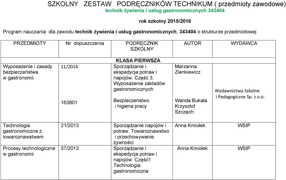 ekspedycja potraw i napojów. Część 3. Wyposażenie zakładów gastronomicznych Marzanna Zienkiewicz Wanda Bukała Krzysztof Szczęch Wydawnictwa Szkolne i Pedagogiczne Sp. z o.o. Technologia gastronomiczna z towaroznawstwem Procesy technologiczne 21/2013 Sporządzanie napojów i potraw.