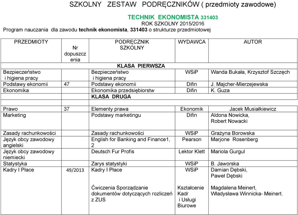 Guza KLASA DRUGA Wanda Bukała, Krzysztof Szczęch Prawo 37 Elementy prawa Ekonomik Jacek Musiałkiewicz Marketing Podstawy marketingu Difin Aldona Nowicka, Robert Nowacki Zasady rachunkowości Zasady