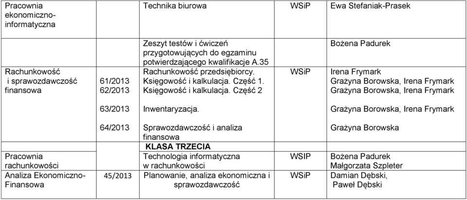 Część 1. Księgowość i kalkulacja. Część 2 WSiP Bożena Padurek Irena Frymark Grażyna Borowska, Irena Frymark Grażyna Borowska, Irena Frymark 63/2013 Inwentaryzacja.