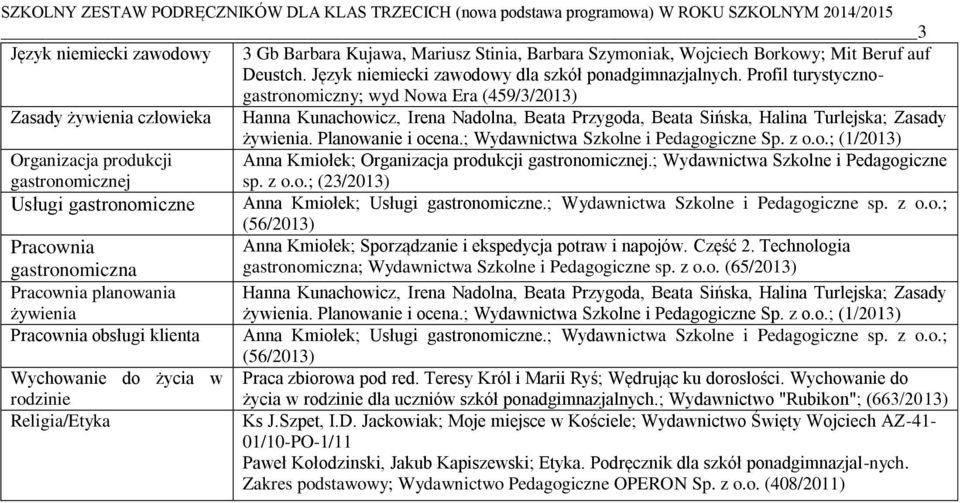 Planowanie i ocena.; Wydawnictwa Szkolne i Pedagogiczne Sp. z o.o.; (1/2013) Organizacja produkcji Anna Kmiołek; Organizacja produkcji gastronomicznej.