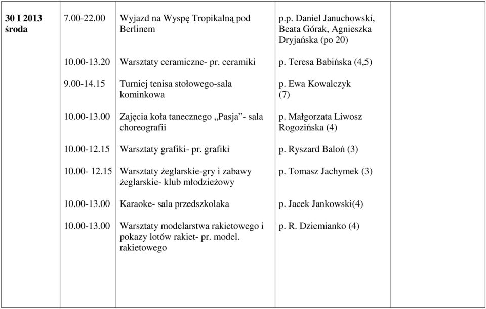 Ewa Kowalczyk (7) Zajęcia koła tanecznego Pasja - sala p. Małgorzata Liwosz Rogozińska (4) Warsztaty grafiki- pr. grafiki p. Ryszard Baloń (3) 10.00-12.