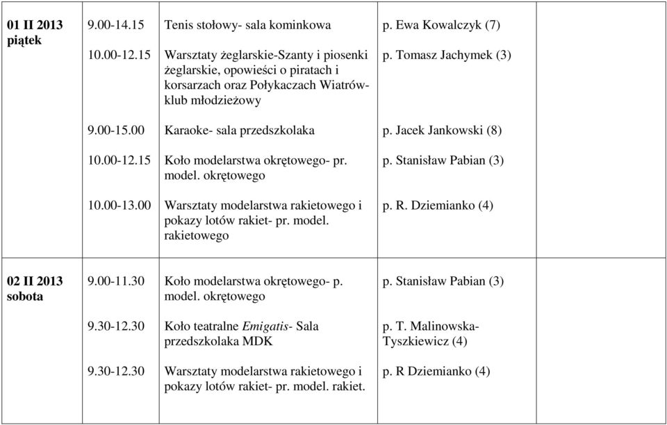 Stanisław Pabian (3) pokazy lotów rakiet- pr. model. rakietowego p. R. Dziemianko (4) 02 II 2013 sobota 9.00-11.30 Koło modelarstwa okrętowego- p. model. okrętowego p.