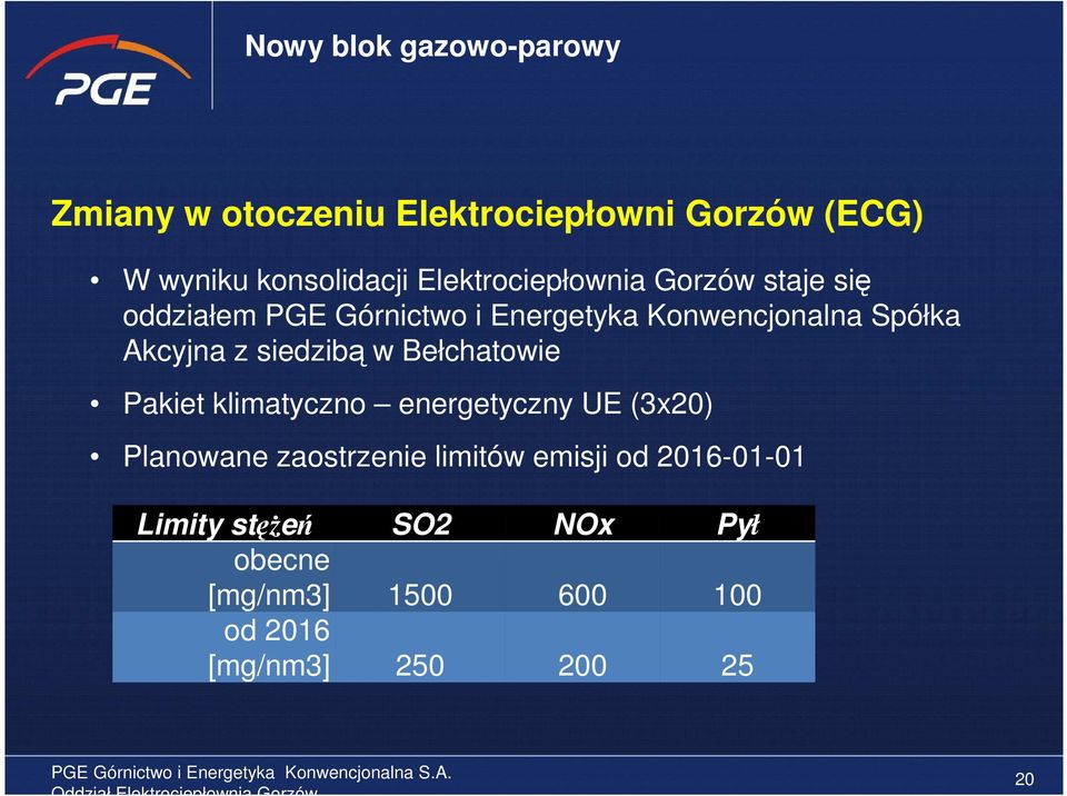 Akcyjna z siedzibą w Bełchatowie Pakiet klimatyczno energetyczny UE (3x20) Planowane zaostrzenie