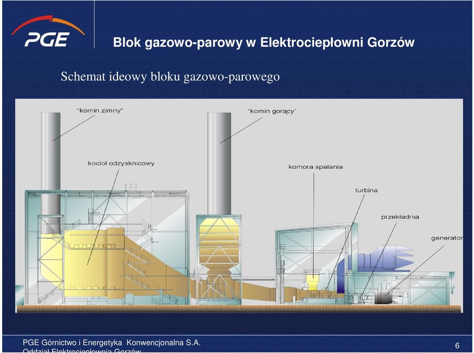 Gorzów Schemat