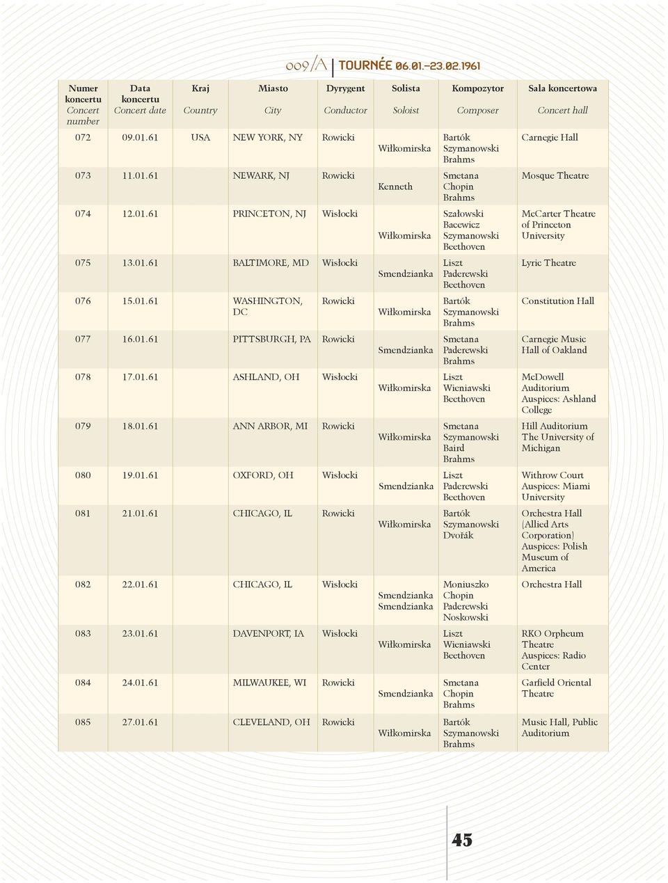 01.61 WASHINGTON, DC Rowicki Constitution Hall 077 16.01.61 PITTSBURGH, PA Rowicki Carnegie Music Hall of Oakland 078 17.01.61 ASHLAND, OH Wisłocki Wieniawski McDowell Auspices: Ashland College 079 18.