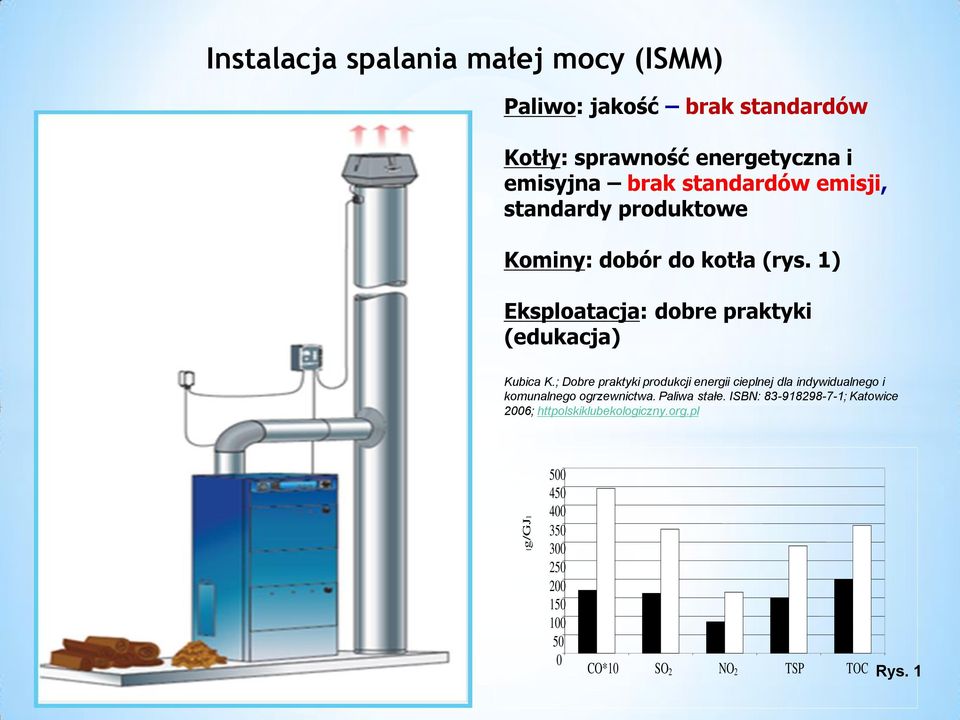 ; Dobre praktyki produkcji energii cieplnej dla indywidualnego i komunalnego ogrzewnictwa. Paliwa stałe.